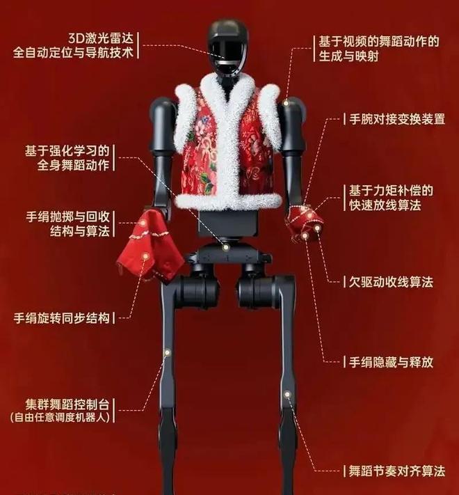 必一智能運(yùn)動(dòng)科技：美國(guó)長(zhǎng)見(jiàn)識(shí)了比亞迪、小鵬等紛紛布局人形機(jī)器人他們要落后了(圖6)