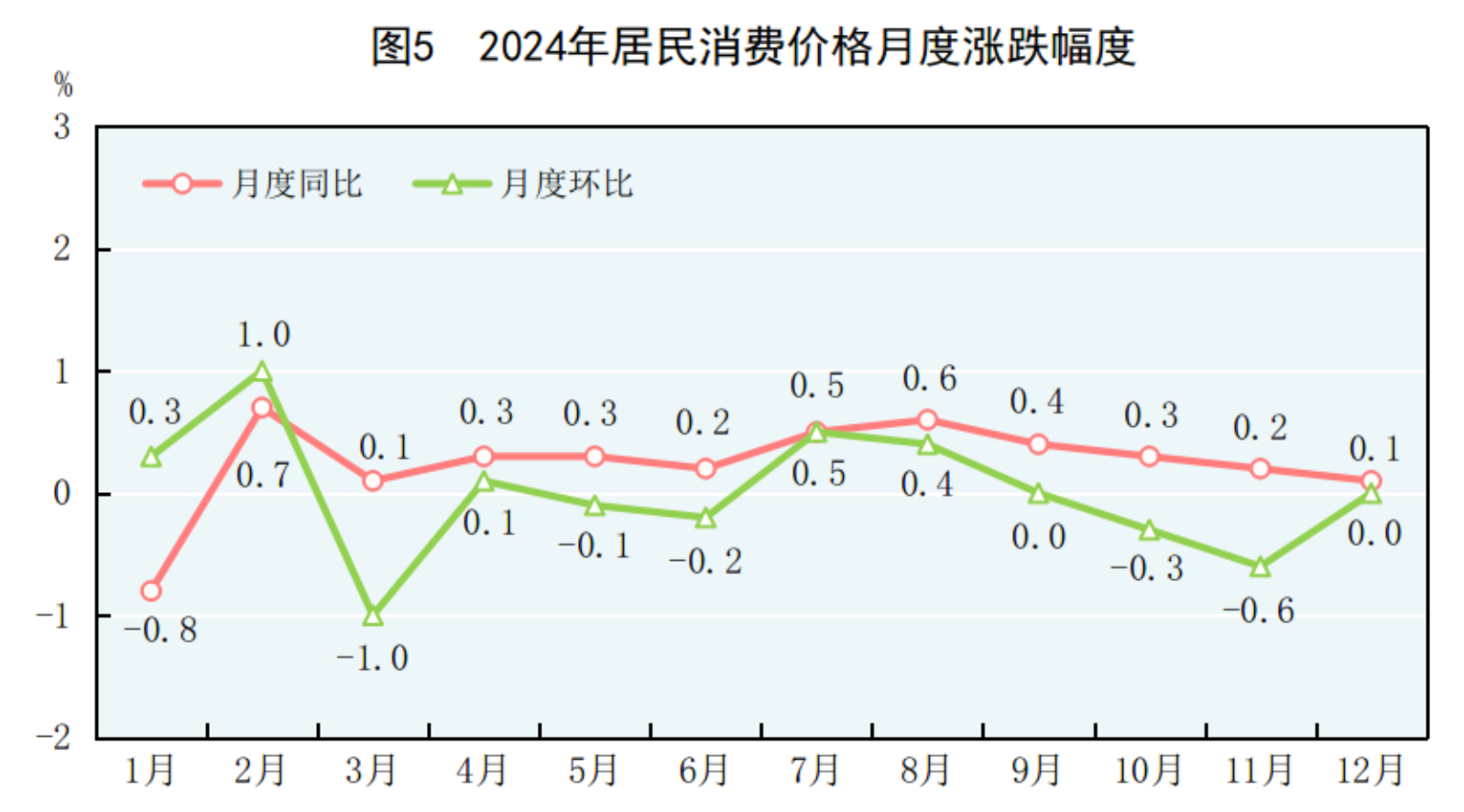 國家統計局：2024年國民經濟和社會發展統計公報(圖3)