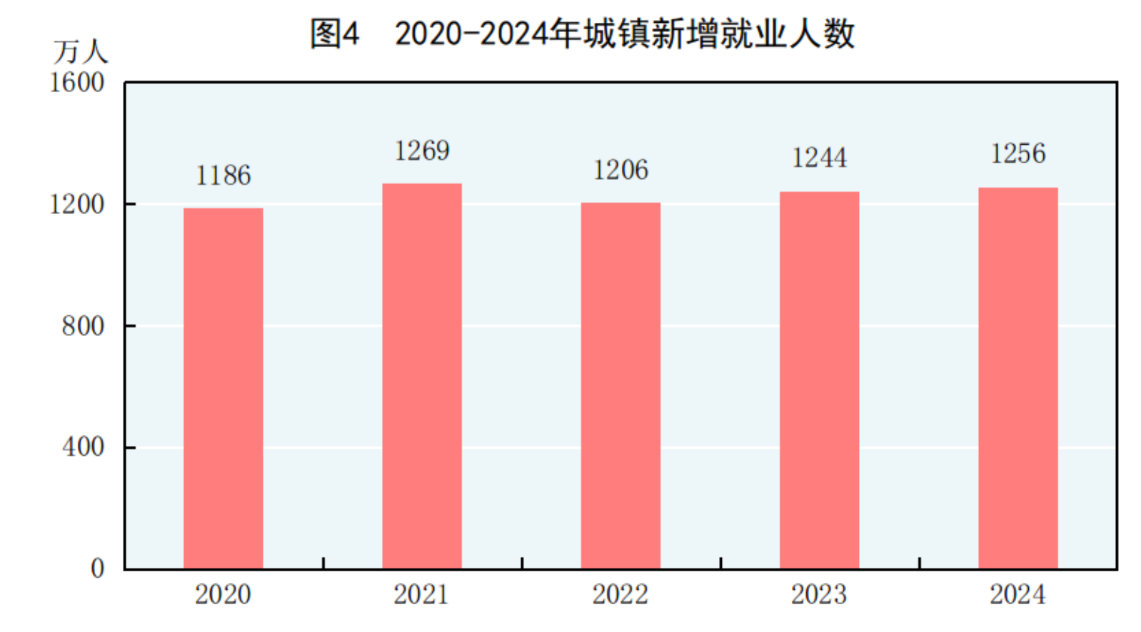 國家統計局：2024年國民經濟和社會發展統計公報(圖2)