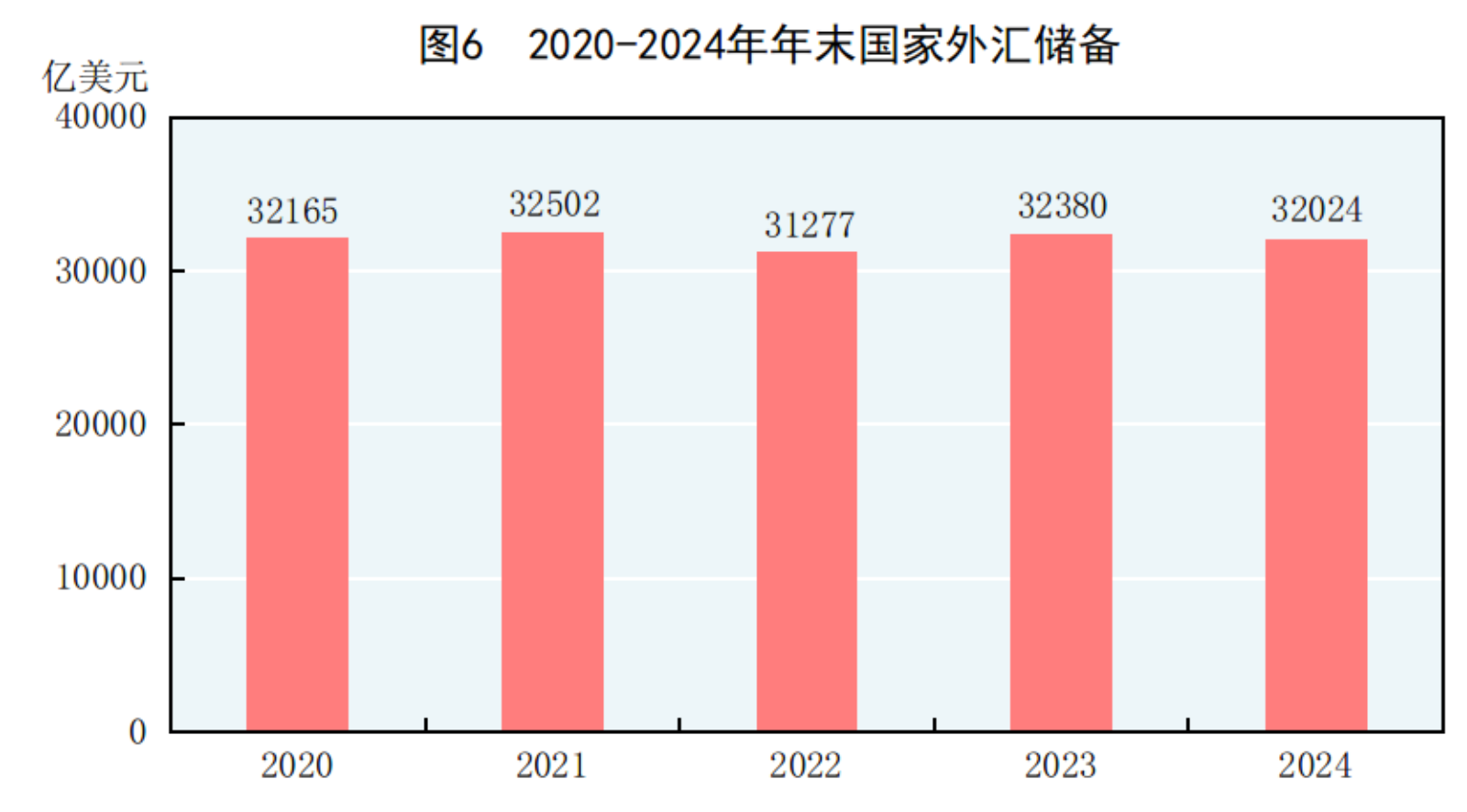 國家統計局：2024年國民經濟和社會發展統計公報(圖5)