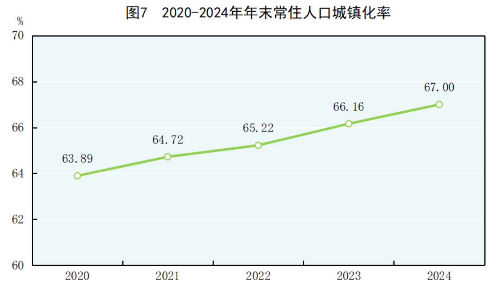 國家統計局：2024年國民經濟和社會發展統計公報(圖6)