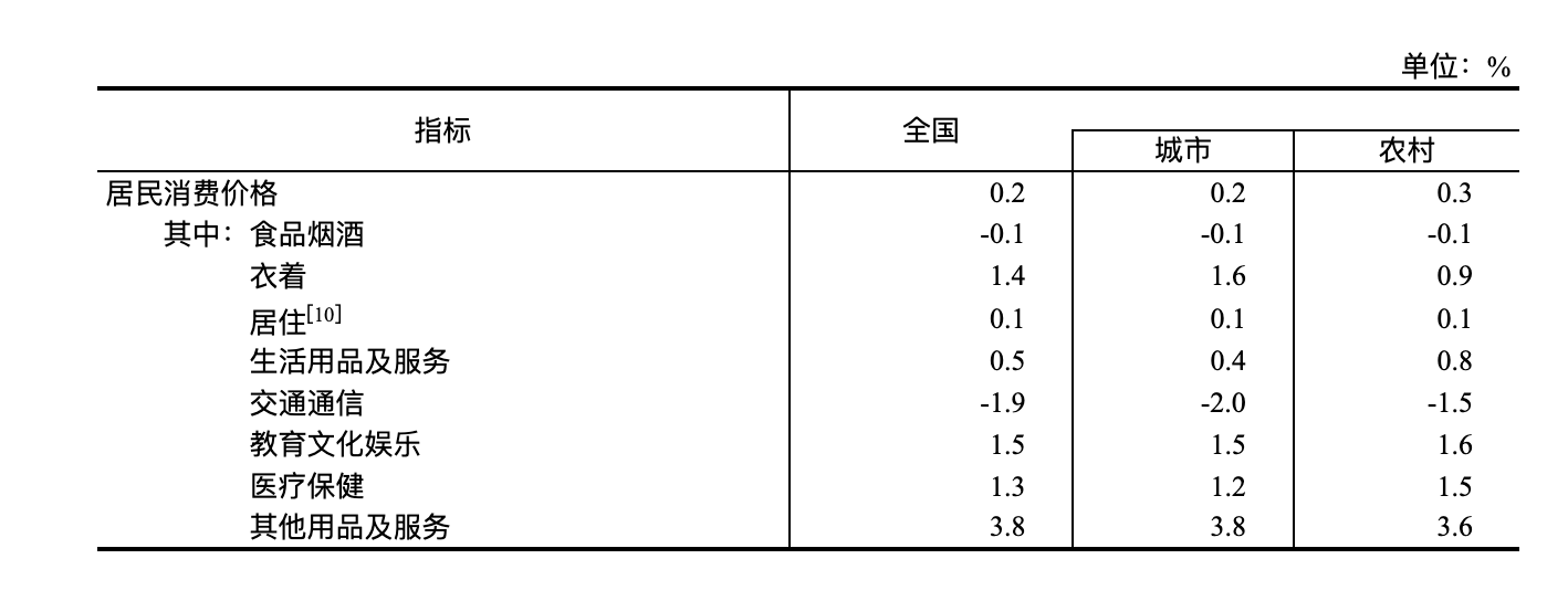 國家統計局：2024年國民經濟和社會發展統計公報(圖4)