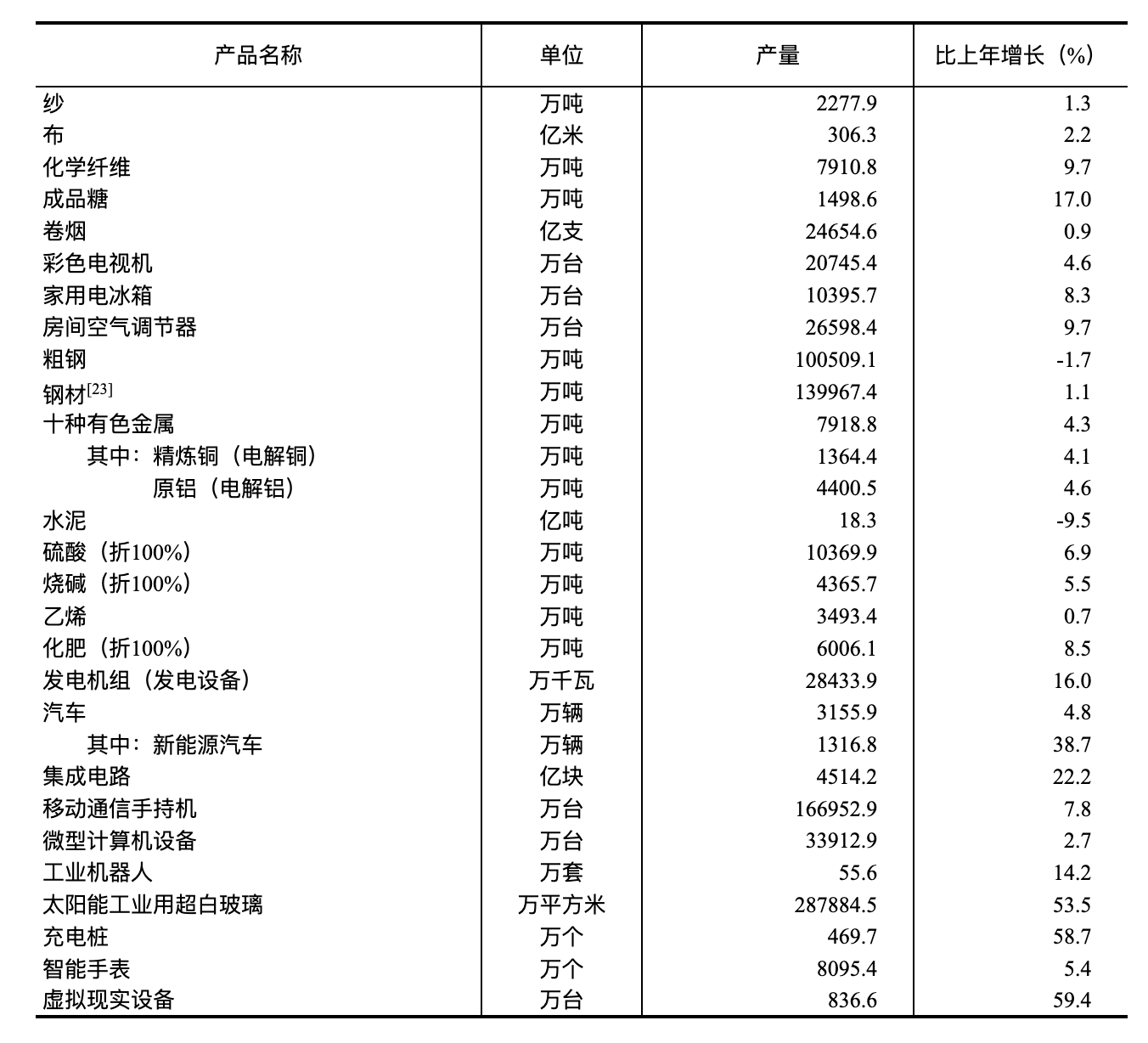 國家統計局：2024年國民經濟和社會發展統計公報(圖9)