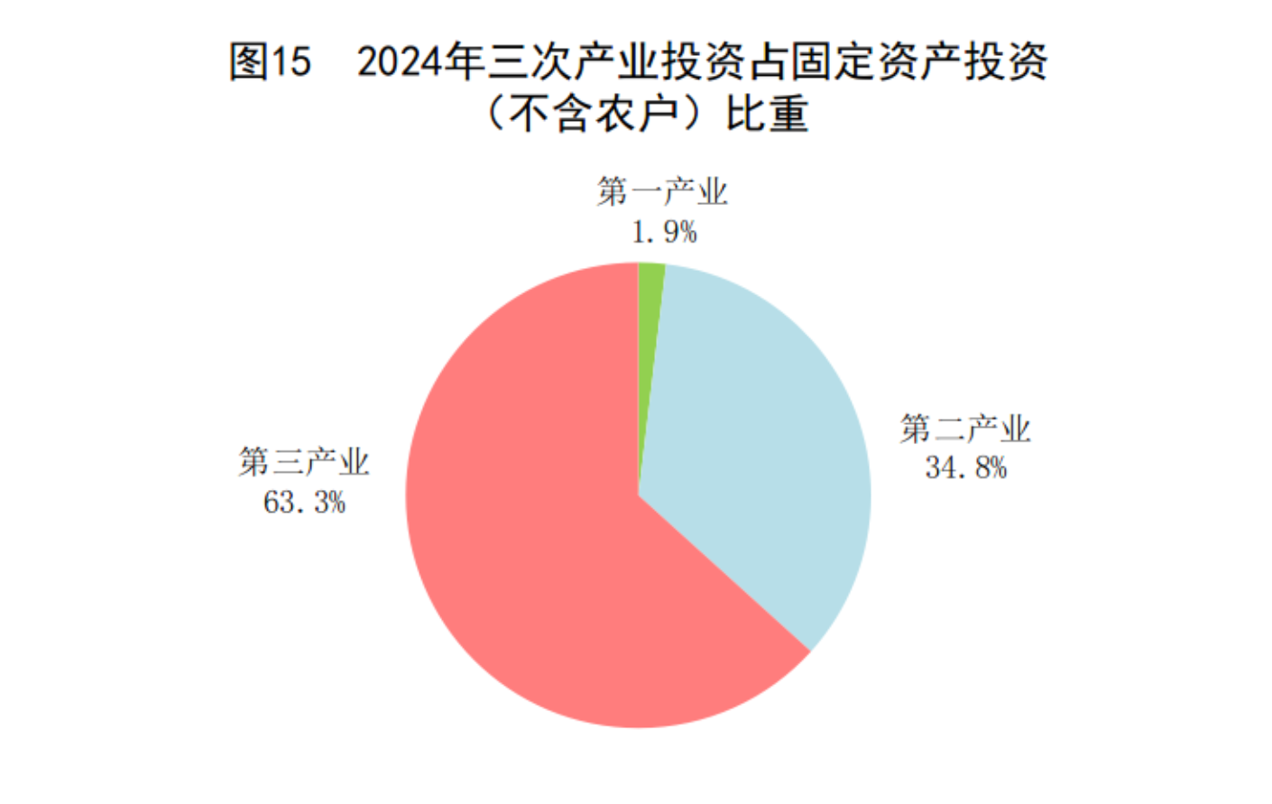 國家統計局：2024年國民經濟和社會發展統計公報(圖18)