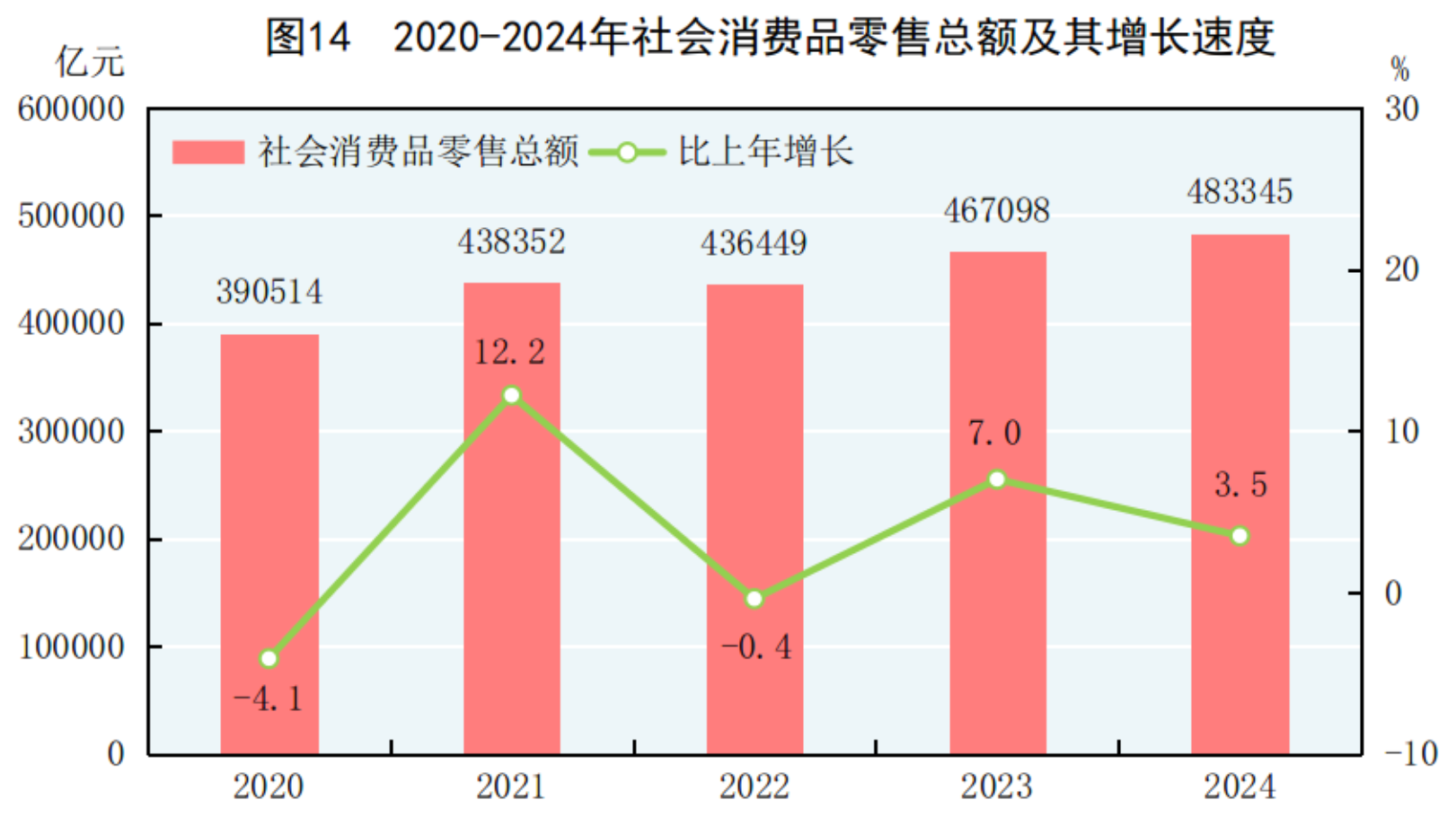 國家統計局：2024年國民經濟和社會發展統計公報(圖17)