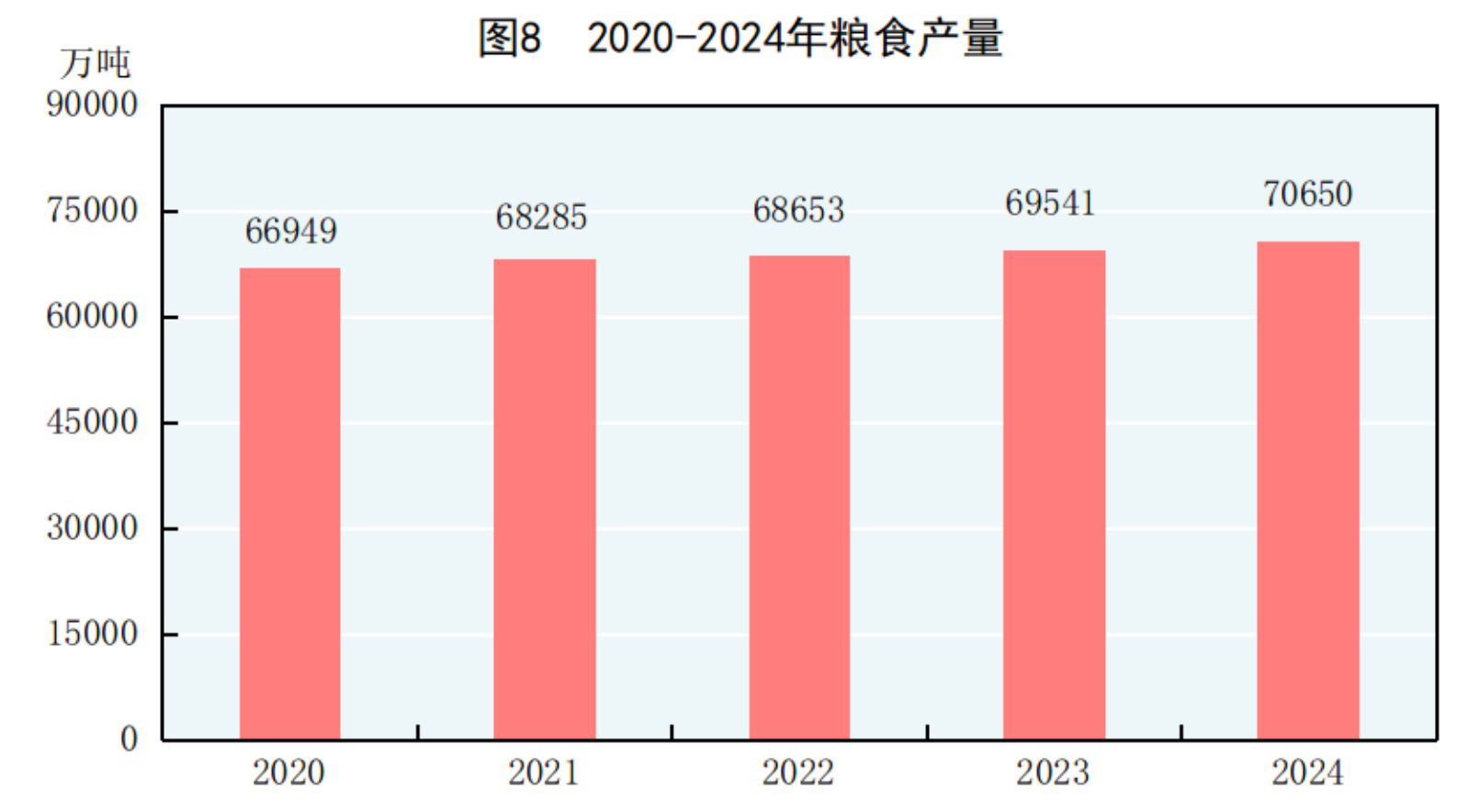 國家統計局：2024年國民經濟和社會發展統計公報(圖7)