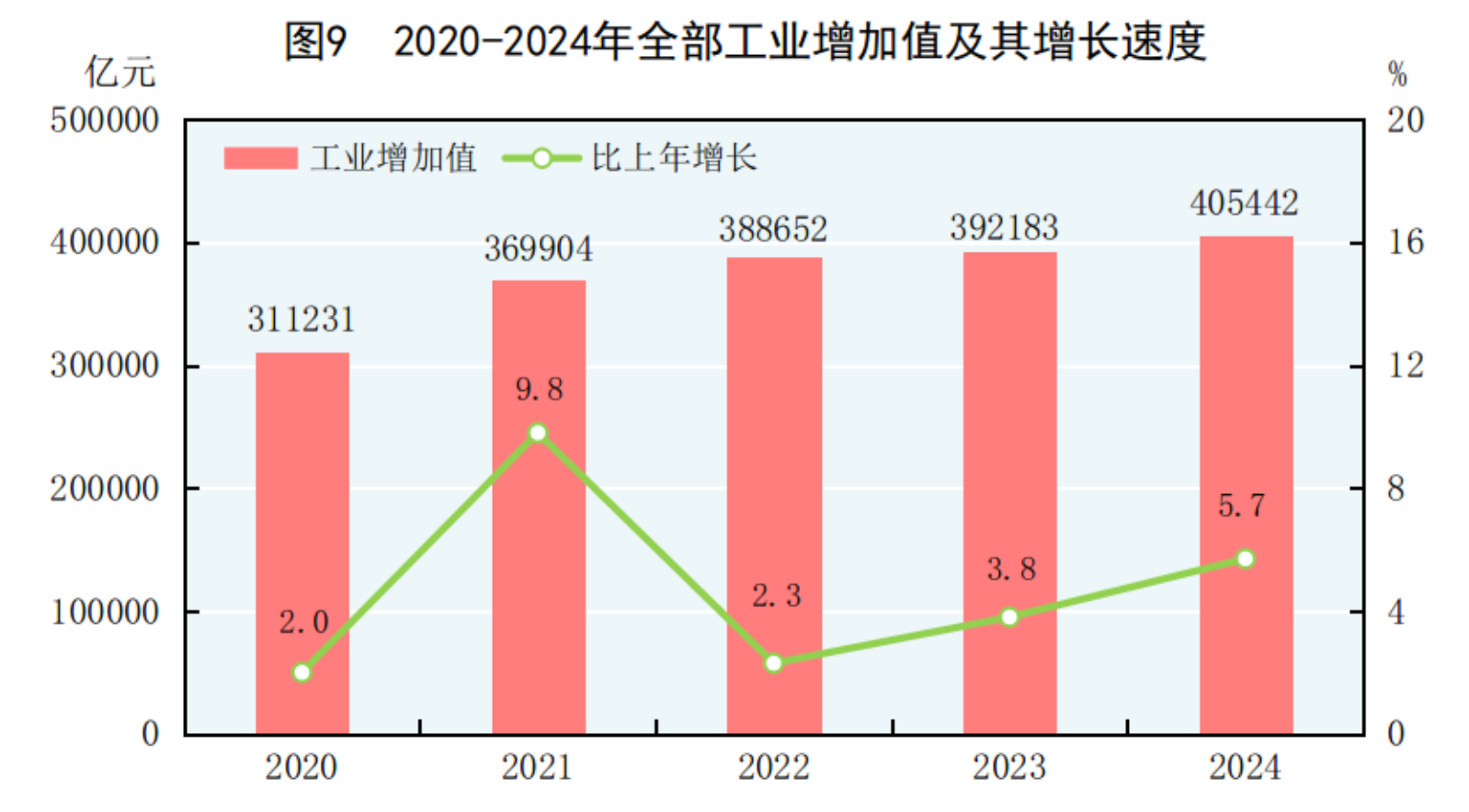 國家統計局：2024年國民經濟和社會發展統計公報(圖8)