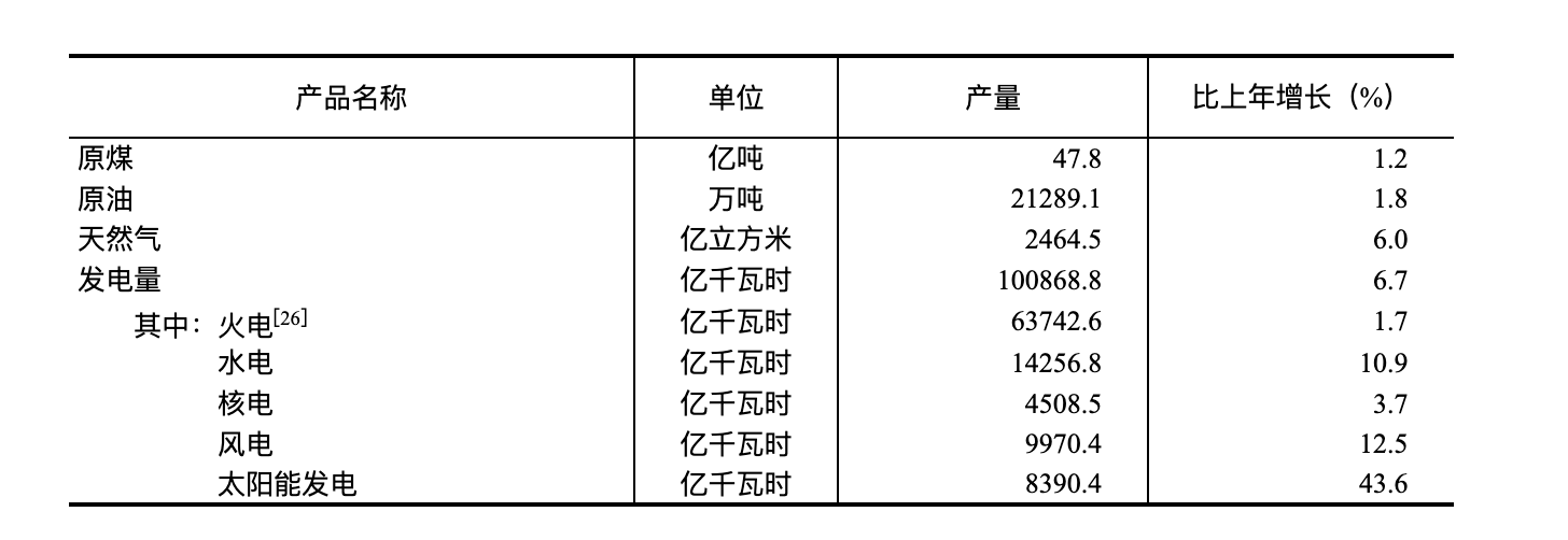 國家統計局：2024年國民經濟和社會發展統計公報(圖10)
