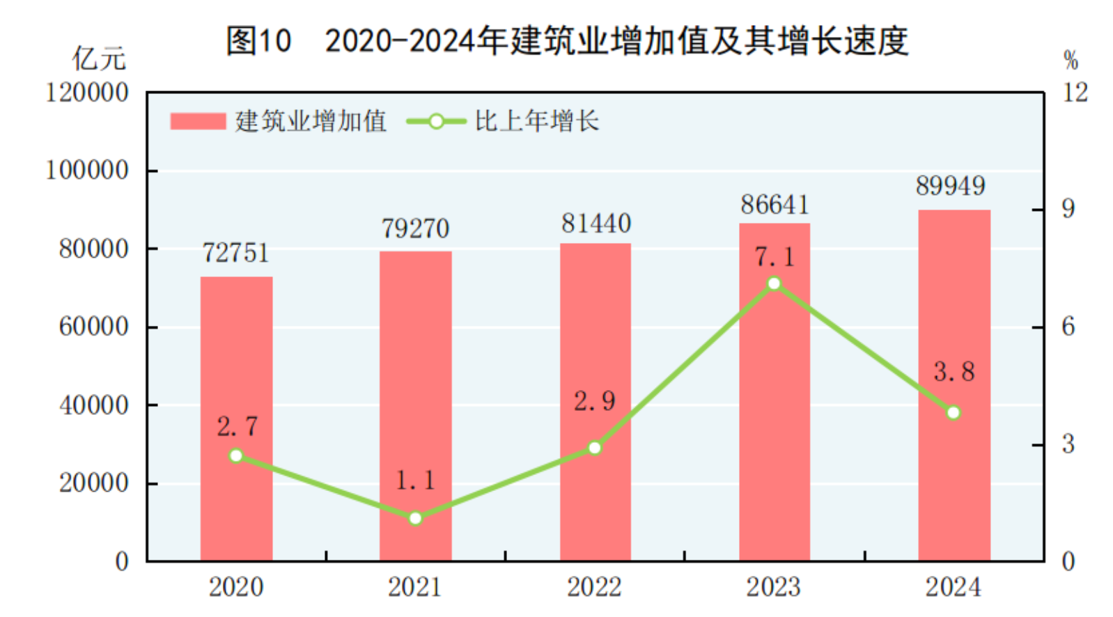 國家統計局：2024年國民經濟和社會發展統計公報(圖11)