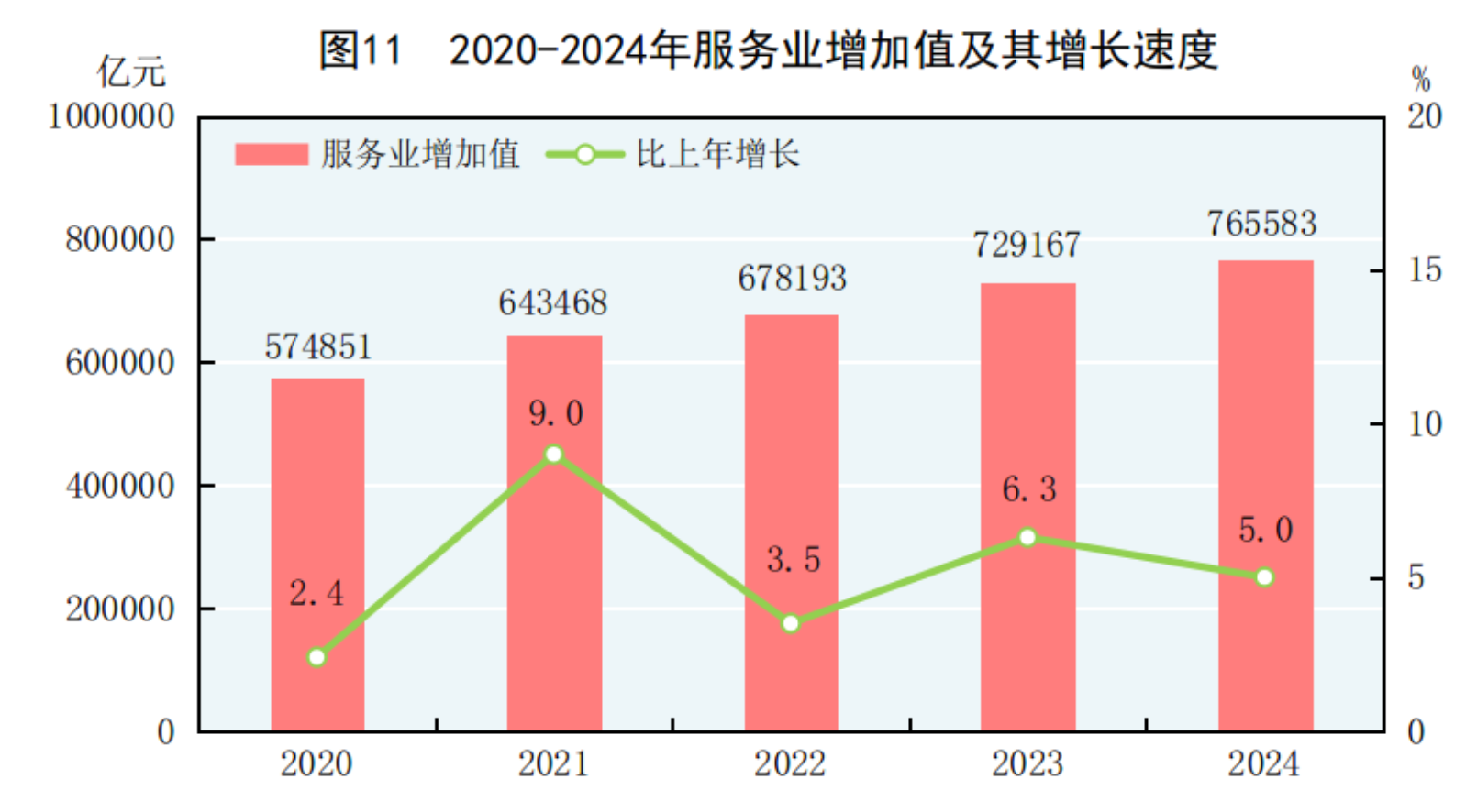 國家統計局：2024年國民經濟和社會發展統計公報(圖12)