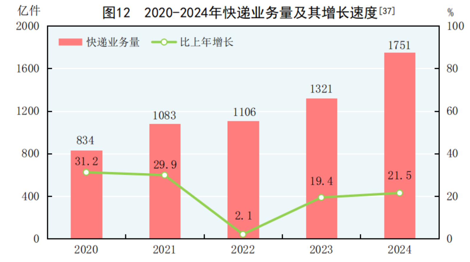 國家統計局：2024年國民經濟和社會發展統計公報(圖15)