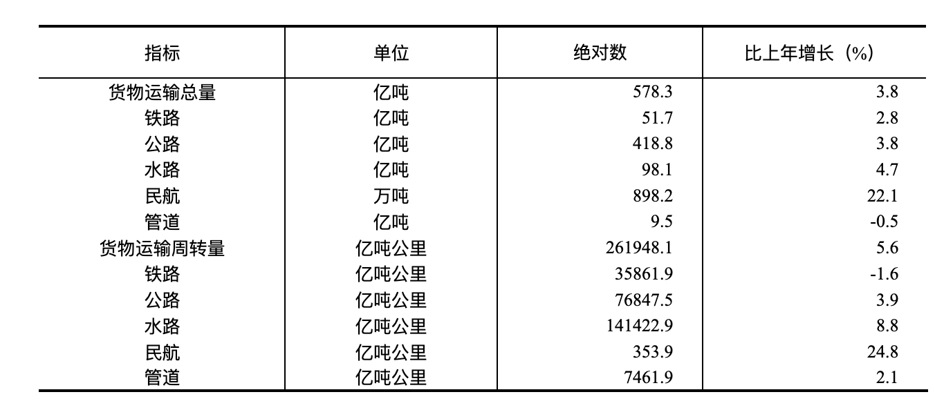 國家統計局：2024年國民經濟和社會發展統計公報(圖13)