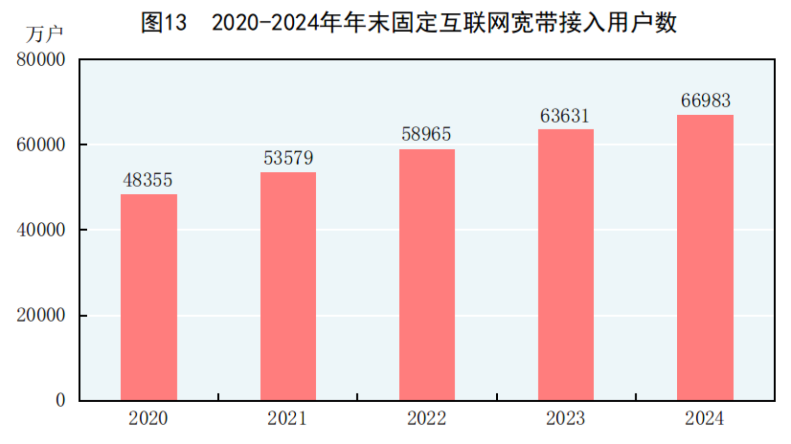 國家統計局：2024年國民經濟和社會發展統計公報(圖16)