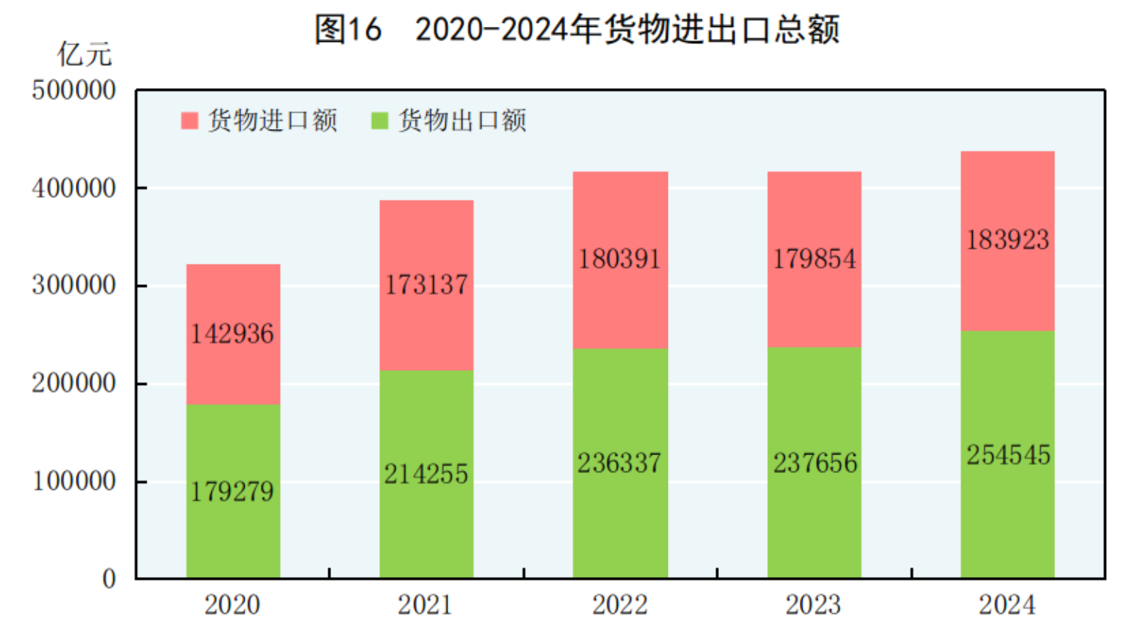 國家統計局：2024年國民經濟和社會發展統計公報(圖21)