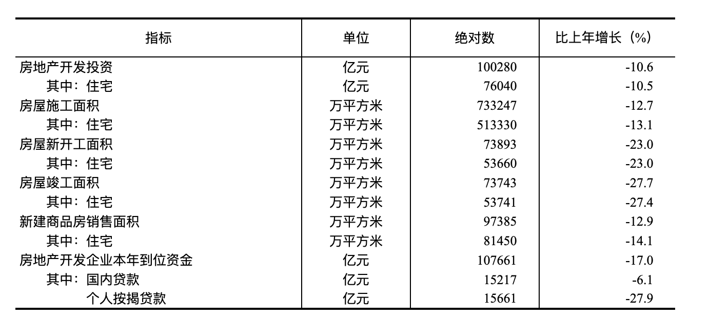 國家統計局：2024年國民經濟和社會發展統計公報(圖20)