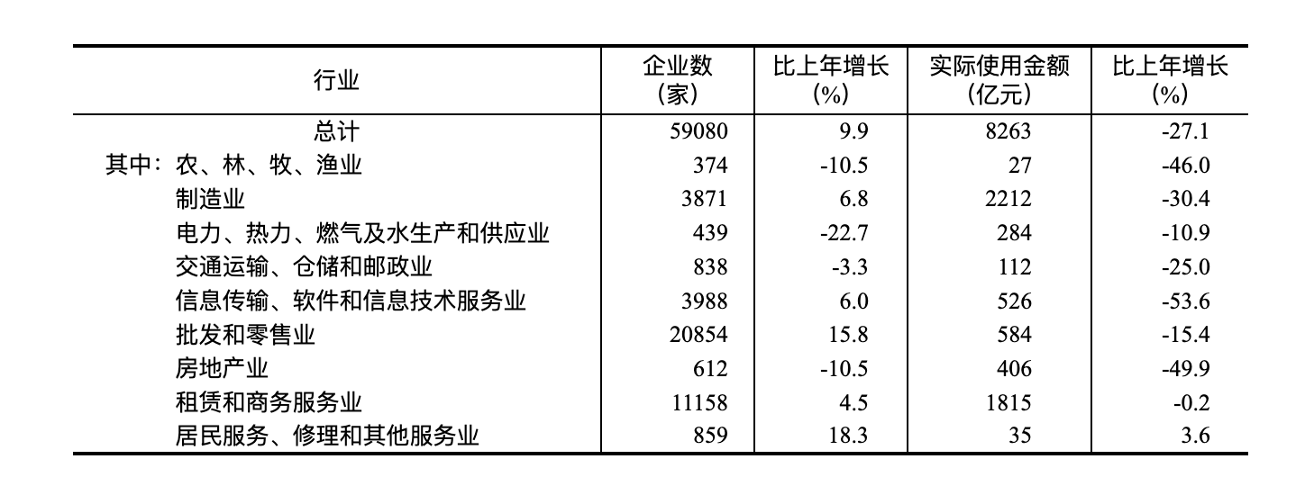 國家統計局：2024年國民經濟和社會發展統計公報(圖23)