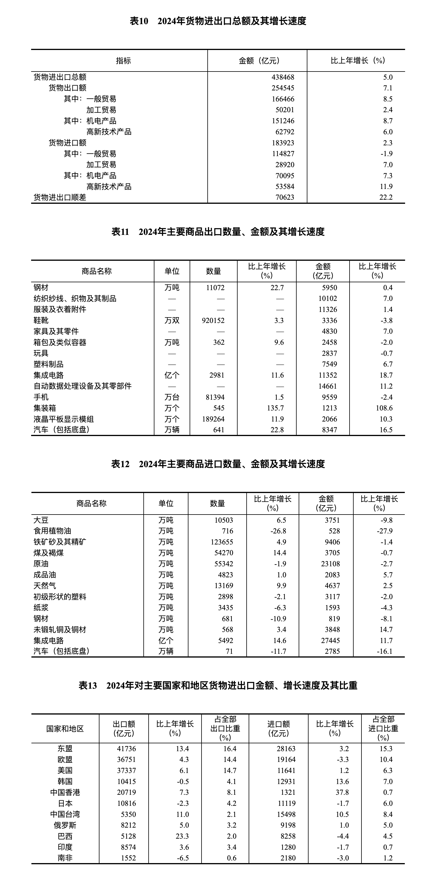 國家統計局：2024年國民經濟和社會發展統計公報(圖22)