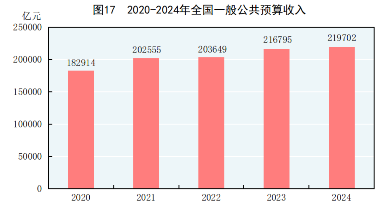 國家統計局：2024年國民經濟和社會發展統計公報(圖25)