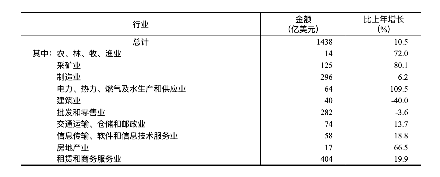 國家統計局：2024年國民經濟和社會發展統計公報(圖24)