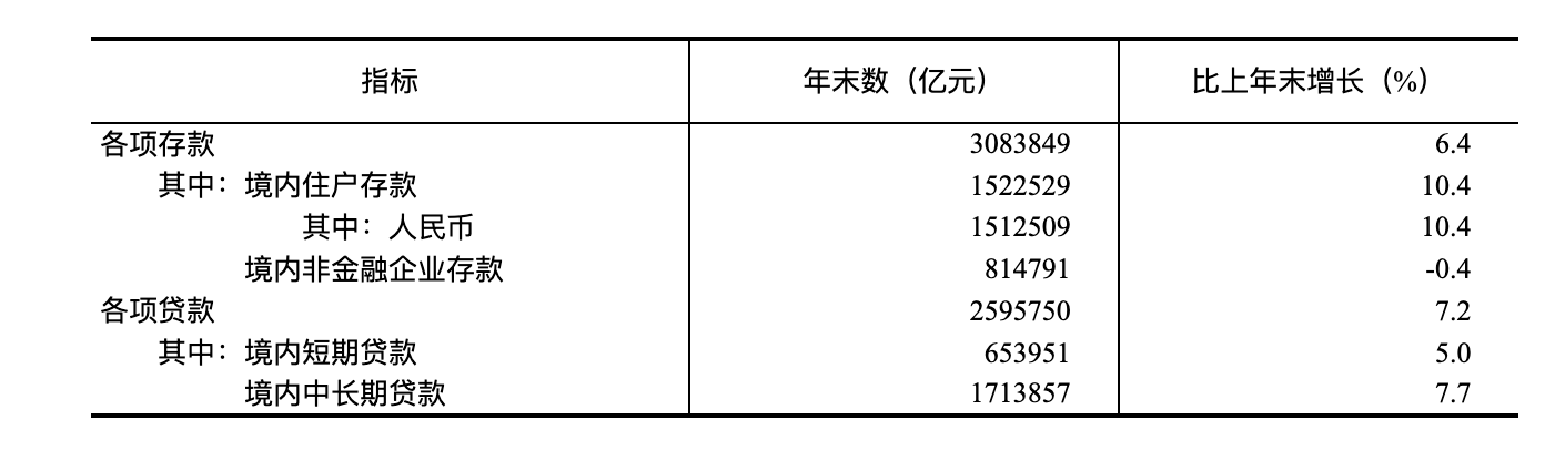 國家統計局：2024年國民經濟和社會發展統計公報(圖26)