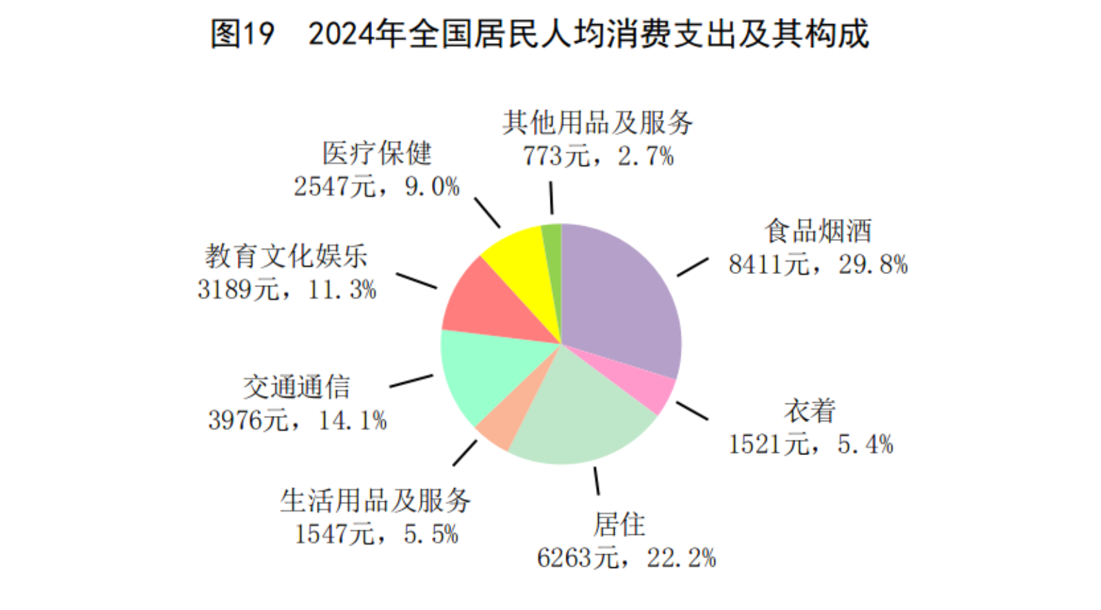 國家統計局：2024年國民經濟和社會發展統計公報(圖28)