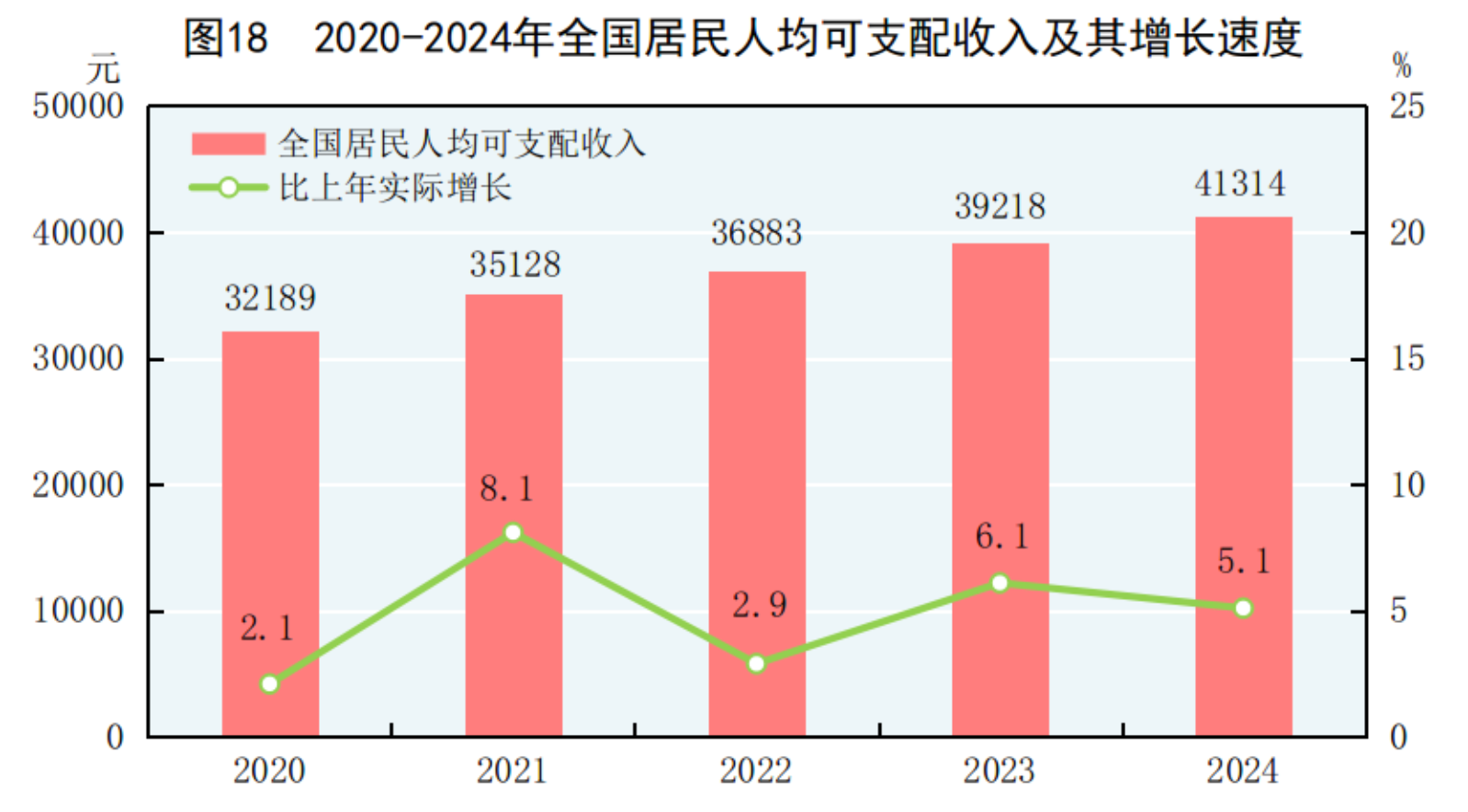 國家統計局：2024年國民經濟和社會發展統計公報(圖27)