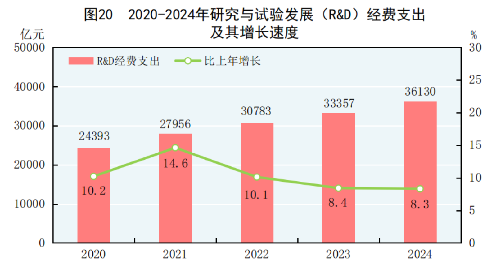 國家統計局：2024年國民經濟和社會發展統計公報(圖29)