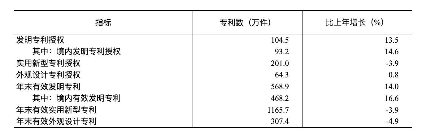 國家統計局：2024年國民經濟和社會發展統計公報(圖30)