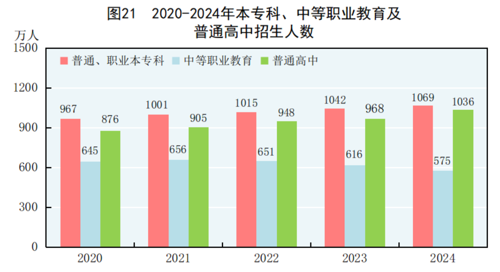 國家統計局：2024年國民經濟和社會發展統計公報(圖31)