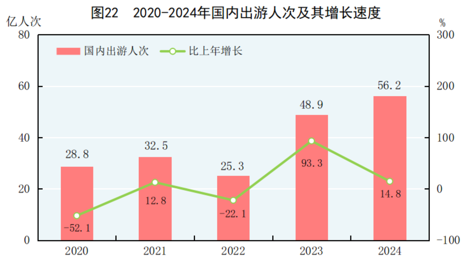 國家統計局：2024年國民經濟和社會發展統計公報(圖32)