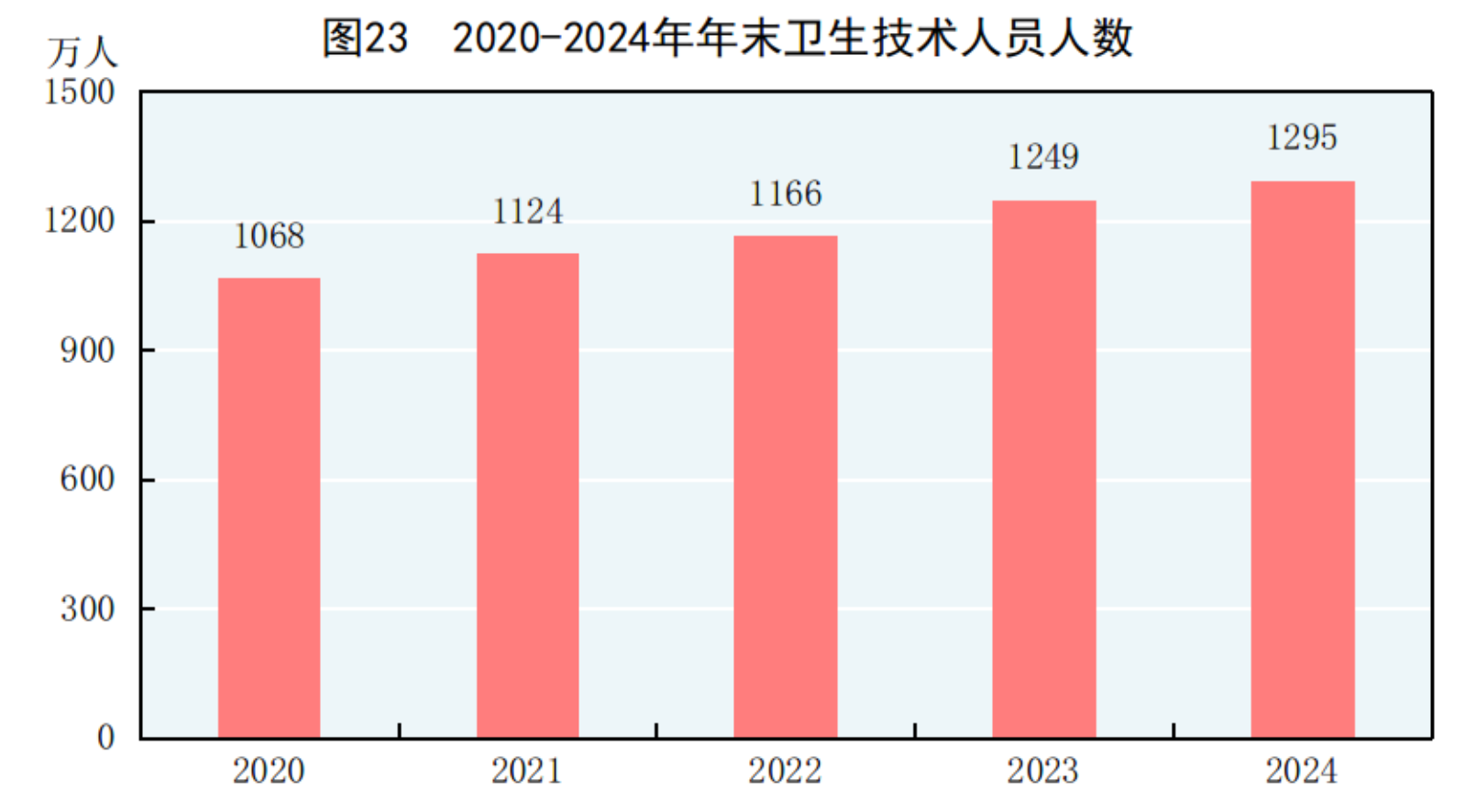 國家統計局：2024年國民經濟和社會發展統計公報(圖33)