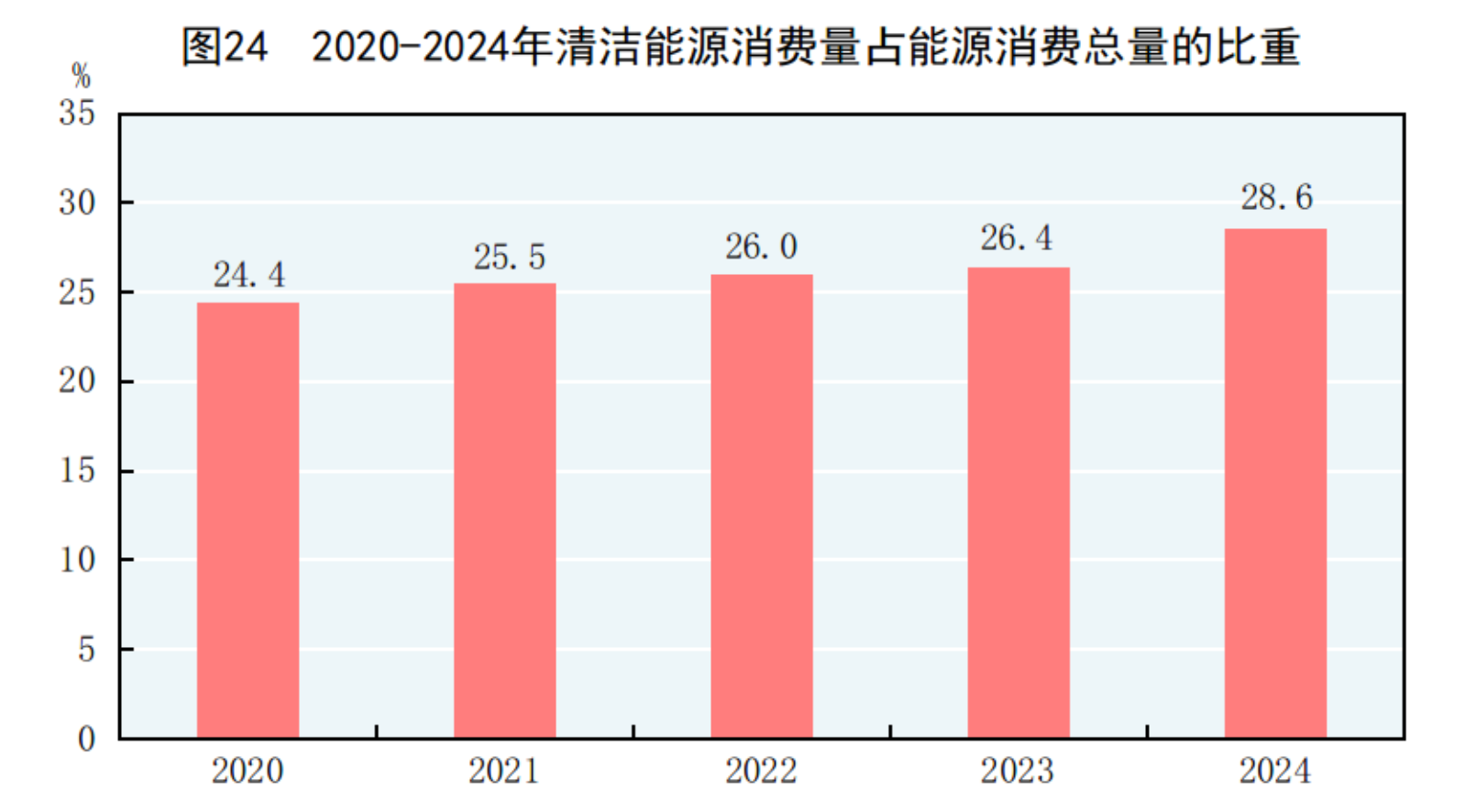國家統計局：2024年國民經濟和社會發展統計公報(圖34)