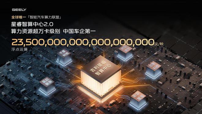 智駕平權(quán)時(shí)代啟幕：吉利千里浩瀚如何重塑行業(yè)安全新標(biāo)桿？(圖2)