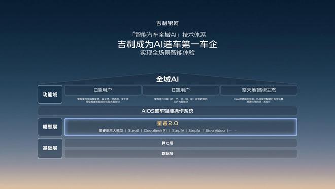 智駕平權(quán)時(shí)代啟幕：吉利千里浩瀚如何重塑行業(yè)安全新標(biāo)桿？(圖5)