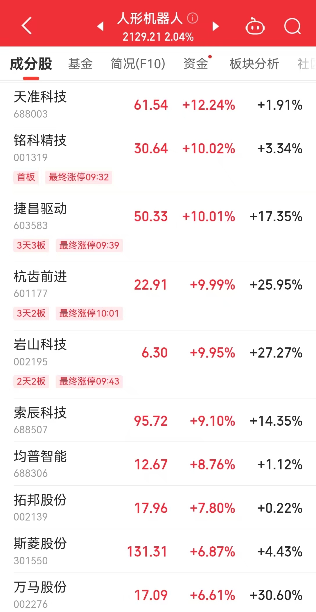 重磅！中國(guó)移動(dòng)、華為、樂(lè)聚聯(lián)合發(fā)布全球首款5G-A人形機(jī)器人西班牙國(guó)王現(xiàn)場(chǎng)點(diǎn)贊！多只機(jī)器人概念股漲停(圖8)