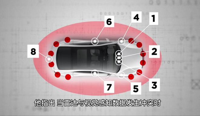 馬斯克再懟華為批激光雷達智駕是錯誤選擇國產智駕何去何從(圖6)