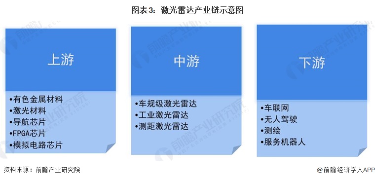 2025年中國激光雷達產業十大創新企業：禾賽科技、速騰聚創、萬集科技、北醒光子、銳馳智光……(圖2)