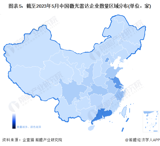 2025年中國激光雷達產業十大創新企業：禾賽科技、速騰聚創、萬集科技、北醒光子、銳馳智光……(圖14)