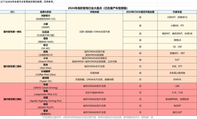 必一運動科技：2024高階智駕哪家強？比亞迪天神之眼成行業黑馬(圖2)
