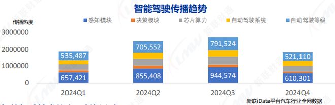 《2024年汽車行業(yè)關(guān)鍵詞盤點(diǎn)報(bào)告》鈦祺智庫(kù)報(bào)告分享(圖8)