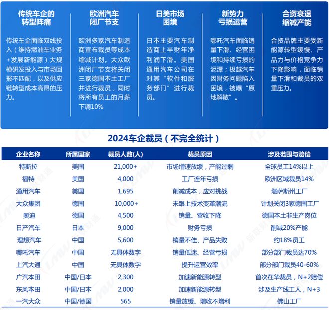 《2024年汽車行業(yè)關(guān)鍵詞盤點(diǎn)報(bào)告》鈦祺智庫(kù)報(bào)告分享(圖2)