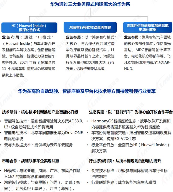 《2024年汽車行業(yè)關(guān)鍵詞盤點(diǎn)報(bào)告》鈦祺智庫(kù)報(bào)告分享(圖6)