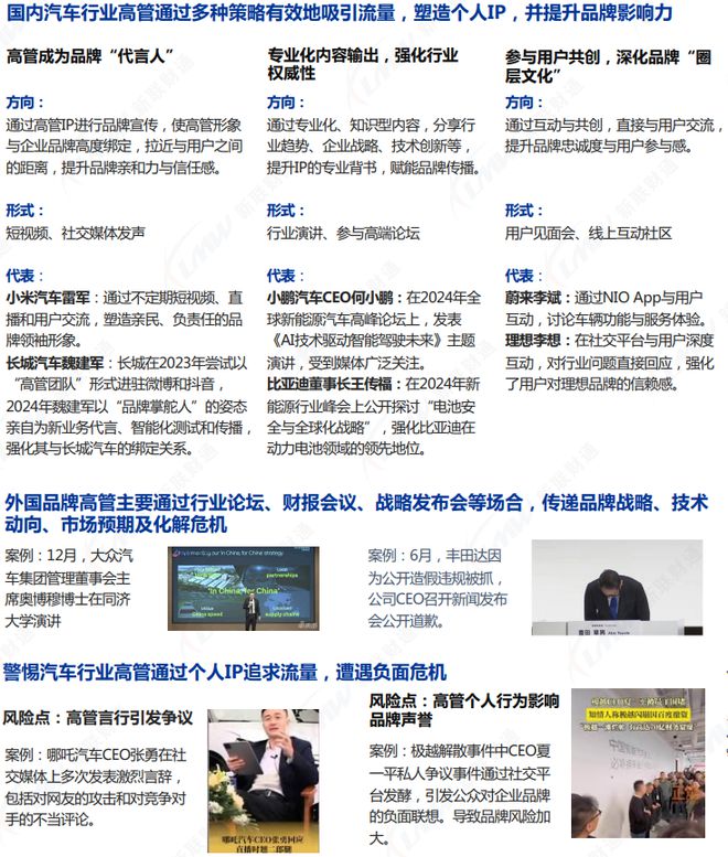 《2024年汽車行業(yè)關(guān)鍵詞盤點(diǎn)報(bào)告》鈦祺智庫(kù)報(bào)告分享(圖7)