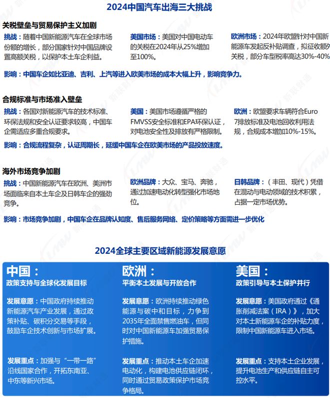 《2024年汽車行業(yè)關(guān)鍵詞盤點(diǎn)報(bào)告》鈦祺智庫(kù)報(bào)告分享(圖4)