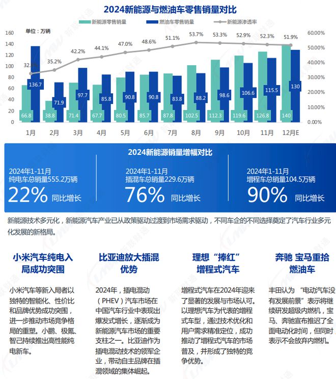 《2024年汽車行業(yè)關(guān)鍵詞盤點(diǎn)報(bào)告》鈦祺智庫(kù)報(bào)告分享(圖3)