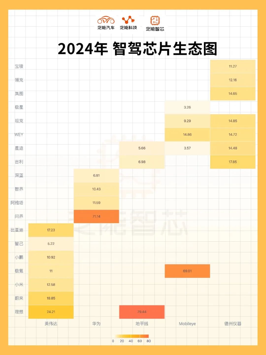 必一智能運動科技：2024年中國市場智能駕駛芯片市場分析：算力與發展趨勢(圖2)