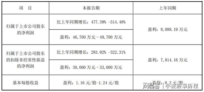 人形機器人2024年報預增哪家強？(圖6)