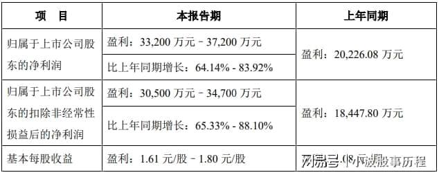 人形機器人2024年報預增哪家強？(圖3)