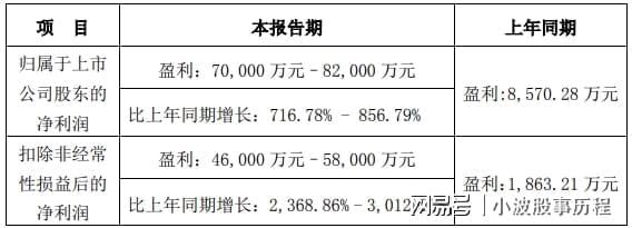 人形機器人2024年報預增哪家強？(圖8)