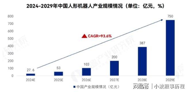 人形機器人2024年報預增哪家強？(圖2)
